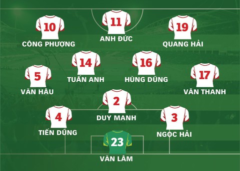 HLV Park Hang Seo sẽ dùng đội hình nào đấu Thái Lan? - Ảnh 2. HLV Park Hang Seo sẽ dùng đội hình nào đấu Thái Lan? - Ảnh 2.