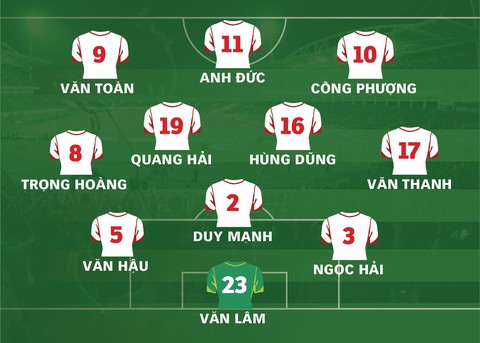 HLV Park Hang Seo sẽ dùng đội hình nào đấu Thái Lan? - Ảnh 1. HLV Park Hang Seo sẽ dùng đội hình nào đấu Thái Lan? - Ảnh 1.