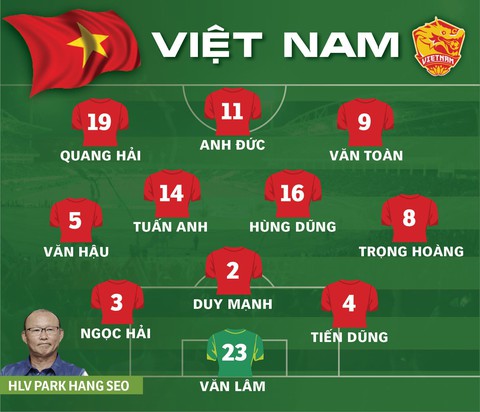 Anh Đức ghi bàn phút cuối, Việt Nam đá bại Thái Lan - Ảnh 1. Anh Đức ghi bàn phút cuối, Việt Nam đá bại Thái Lan - Ảnh 1.