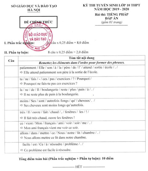 Sở GD-ĐT Hà Nội công bố đáp án thi vào lớp 10 - Ảnh 11. Sở GD-ĐT Hà Nội công bố đáp án thi vào lớp 10 - Ảnh 11.