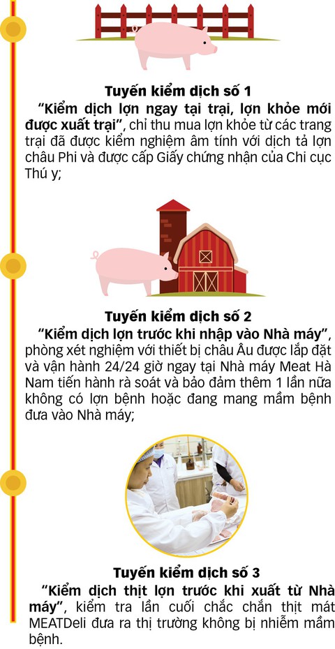 “Lửa thử vàng” cho ngành chăn nuôi heo tại Việt Nam - Ảnh 2. “Lửa thử vàng” cho ngành chăn nuôi heo tại Việt Nam - Ảnh 2.