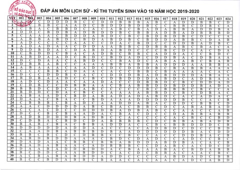 Sở GD-ĐT Hà Nội công bố đáp án thi vào lớp 10 - Ảnh 8. Sở GD-ĐT Hà Nội công bố đáp án thi vào lớp 10 - Ảnh 8.