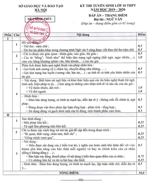 Sở GD-ĐT Hà Nội công bố đáp án thi vào lớp 10 - Ảnh 2. Sở GD-ĐT Hà Nội công bố đáp án thi vào lớp 10 - Ảnh 2.