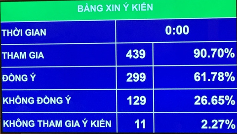 Chính phủ sẽ quyết định nguồn dự phòng và vốn đầu tư công còn lại - Ảnh 1. Chính phủ sẽ quyết định nguồn dự phòng và vốn đầu tư công còn lại - Ảnh 1.