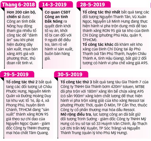 Đại gia Trịnh Sướng tuồn hàng trăm triệu lít xăng giả ra thị trường - Ảnh 5. Đại gia Trịnh Sướng tuồn hàng trăm triệu lít xăng giả ra thị trường - Ảnh 5.
