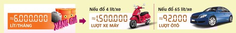 Quản rất chặt, xăng giả, xăng lậu vẫn chảy tràn - Ảnh 7. Quản rất chặt, xăng giả, xăng lậu vẫn chảy tràn - Ảnh 7.