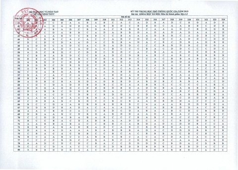 Đáp án môn địa lý THPT quốc gia 2019 - Ảnh 1. Đáp án môn địa lý THPT quốc gia 2019 - Ảnh 1.