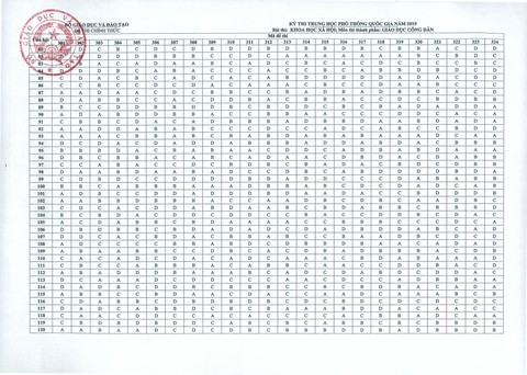 Đáp án môn giáo dục công dân thi THPT quốc gia 2019 - Ảnh 2. Đáp án môn giáo dục công dân thi THPT quốc gia 2019 - Ảnh 2.