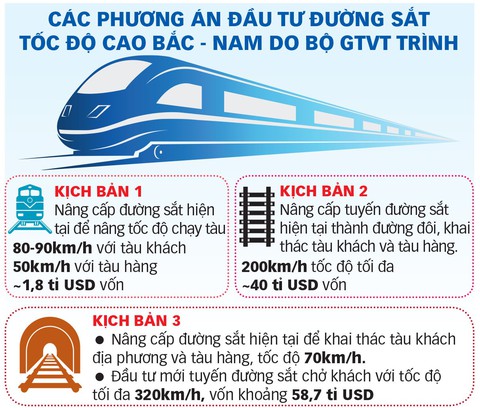 Đường sắt hàng chục tỉ USD chỉ để chở khách rất lãng phí - Ảnh 2. Đường sắt hàng chục tỉ USD chỉ để chở khách rất lãng phí - Ảnh 2.
