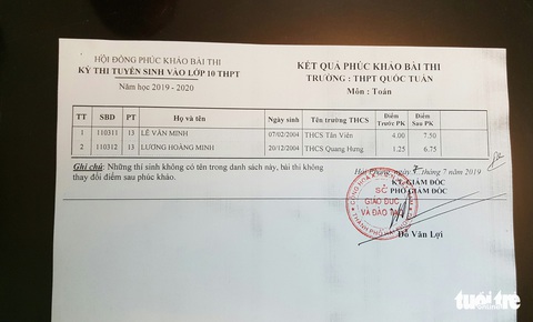 Bị ghép nhầm phách, 7 thí sinh thi vào lớp 10 suýt bị điểm dưới trung bình - Ảnh 2. Bị ghép nhầm phách, 7 thí sinh thi vào lớp 10 suýt bị điểm dưới trung bình - Ảnh 2.