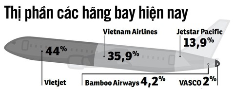 Ám ảnh mùa cao điểm bay mà - Ảnh 2. Ám ảnh mùa cao điểm bay mà - Ảnh 2.