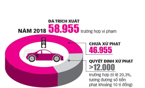 25.573 ôtô ở TP.HCM lỗi giao thông bị camera ghi hình không chịu nộp phạt - Ảnh 4. 25.573 ôtô ở TP.HCM lỗi giao thông bị camera ghi hình không chịu nộp phạt - Ảnh 4.