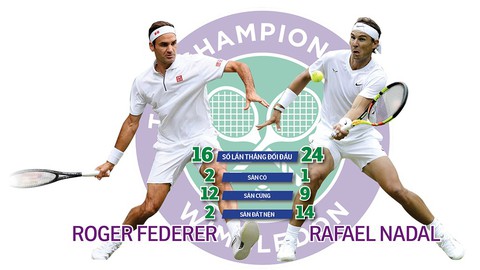 Roger Federer và Rafael Nadal tái đấu sau 11 năm - Ảnh 1. Roger Federer và Rafael Nadal tái đấu sau 11 năm - Ảnh 1.