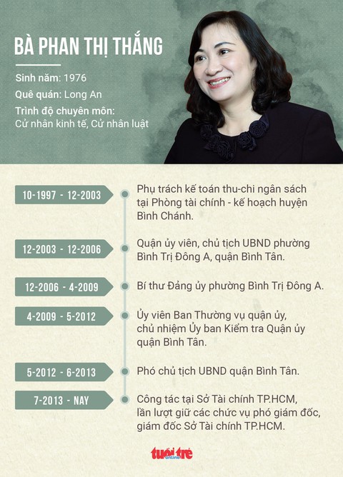 Bà Phan Thị Thắng được bầu làm phó chủ tịch HĐND TP.HCM - Ảnh 2. Bà Phan Thị Thắng được bầu làm phó chủ tịch HĐND TP.HCM - Ảnh 2.