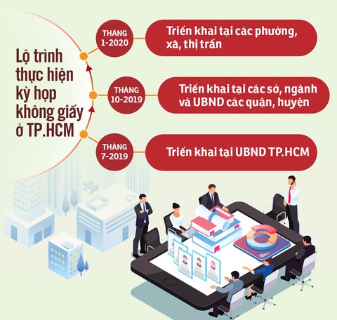 Họp không giấy: tiết kiệm, cần hiệu quả - Ảnh 2. Họp không giấy: tiết kiệm, cần hiệu quả - Ảnh 2.