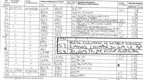 Ông Bill Clinton khai man về quan hệ với tỉ phú vừa bị bắt? - Ảnh 2. Ông Bill Clinton khai man về quan hệ với tỉ phú vừa bị bắt? - Ảnh 2.