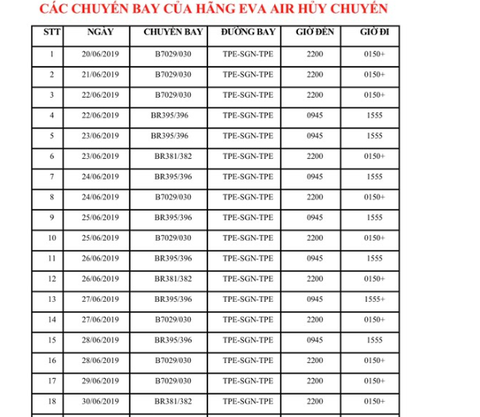 Hủy chuyến hàng loạt, Eva Air sẽ bay bình thường trở lại vào 21-7? - Ảnh 1. Hủy chuyến hàng loạt, Eva Air sẽ bay bình thường trở lại vào 21-7? - Ảnh 1.