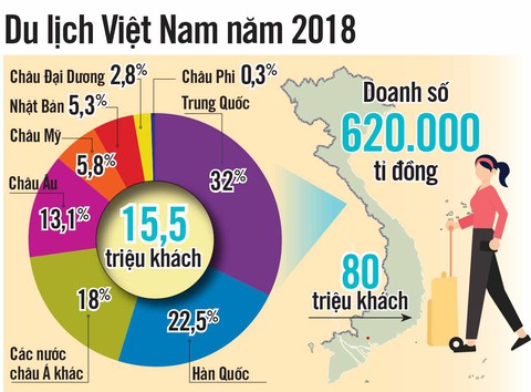 Bùng nổ du lịch: Thay đổi hay trả giá? - Ảnh 4. Bùng nổ du lịch: Thay đổi hay trả giá? - Ảnh 4.