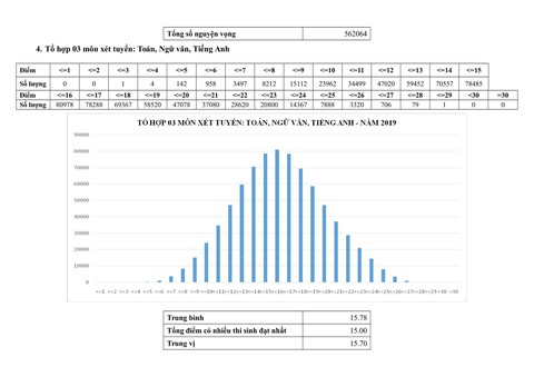 Phổ điểm thi THPT quốc gia 2019 - Ảnh 14. Phổ điểm thi THPT quốc gia 2019 - Ảnh 14.