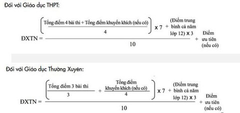 Điểm xét tốt nghiệp THPT được tính thế nào? - Ảnh 1. Điểm xét tốt nghiệp THPT được tính thế nào? - Ảnh 1.