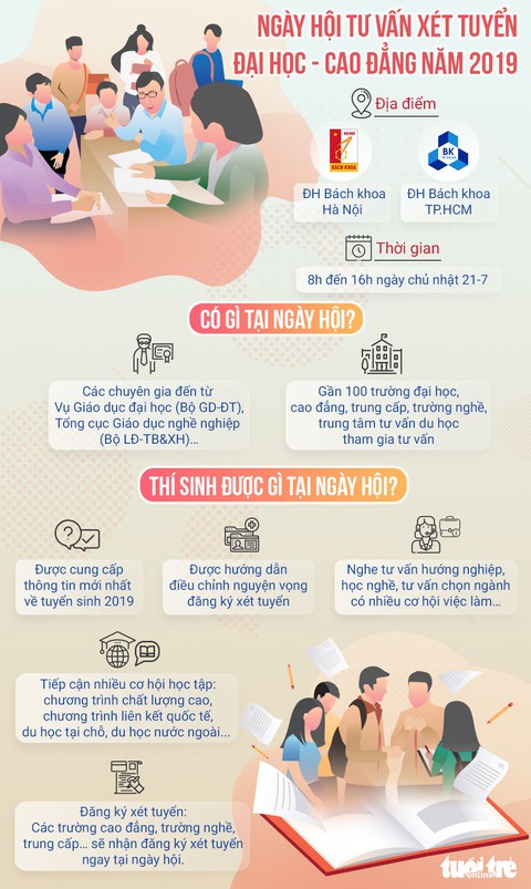 21-7, hai ngày hội tư vấn xét tuyển đại học, cao đẳng 2019 - Ảnh 5. 21-7, hai ngày hội tư vấn xét tuyển đại học, cao đẳng 2019 - Ảnh 5.