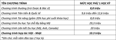 muc hoc phi muc hoc phi