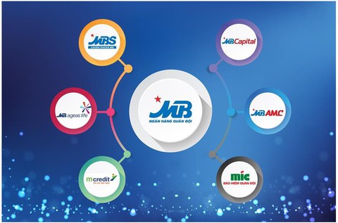 Tích lũy giá trị, các thành viên MB khẳng định vị thế - Ảnh 1. Tích lũy giá trị, các thành viên MB khẳng định vị thế - Ảnh 1.