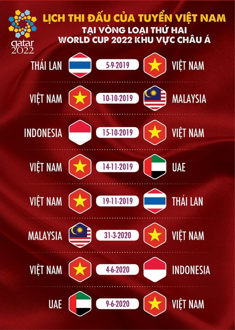 Việt Nam gặp Thái Lan ngay trận ra quân vòng loại thứ hai World Cup 2022 - Ảnh 1. Việt Nam gặp Thái Lan ngay trận ra quân vòng loại thứ hai World Cup 2022 - Ảnh 1.