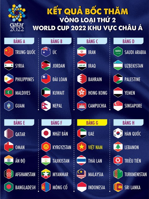Vòng loại World Cup 2022: tin vào chất quái của ông Park - Ảnh 1. Vòng loại World Cup 2022: tin vào chất quái của ông Park - Ảnh 1.