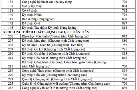 Điểm chuẩn đánh giá năng lực ĐH Kinh tế - luật, ĐH Bách khoa TP.HCM tăng mạnh - Ảnh 4. Điểm chuẩn đánh giá năng lực ĐH Kinh tế - luật, ĐH Bách khoa TP.HCM tăng mạnh - Ảnh 4.