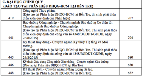 Điểm chuẩn đánh giá năng lực ĐH Kinh tế - luật, ĐH Bách khoa TP.HCM tăng mạnh - Ảnh 5. Điểm chuẩn đánh giá năng lực ĐH Kinh tế - luật, ĐH Bách khoa TP.HCM tăng mạnh - Ảnh 5.
