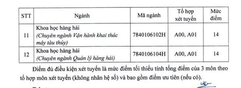 Điểm sàn nhiều trường tăng cao hơn năm ngoái - Ảnh 4. Điểm sàn nhiều trường tăng cao hơn năm ngoái - Ảnh 4.
