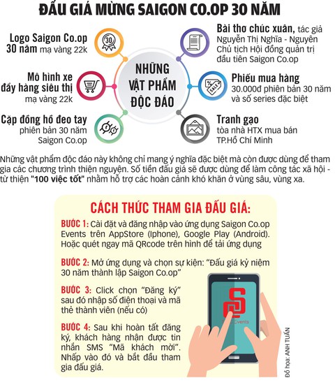 Saigon Co.op mở cửa siêu thị ảo trên phố đi bộ Nguyễn Huệ - Ảnh 3. Saigon Co.op mở cửa siêu thị ảo trên phố đi bộ Nguyễn Huệ - Ảnh 3.