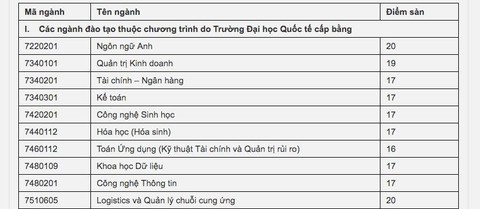 Điểm sàn chính thức nhiều trường công bố tăng mạnh - Ảnh 3. Điểm sàn chính thức nhiều trường công bố tăng mạnh - Ảnh 3.