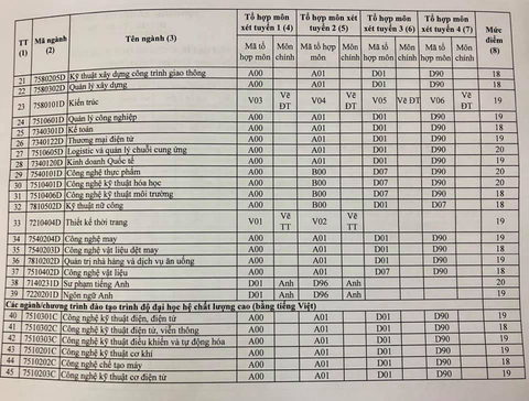 Điểm sàn chính thức nhiều trường công bố tăng mạnh - Ảnh 6. Điểm sàn chính thức nhiều trường công bố tăng mạnh - Ảnh 6.