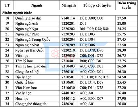 Điểm chuẩn ĐH Sư phạm TP.HCM, điểm sàn ĐH Kiến trúc TP.HCM - Ảnh 3. Điểm chuẩn ĐH Sư phạm TP.HCM, điểm sàn ĐH Kiến trúc TP.HCM - Ảnh 3.