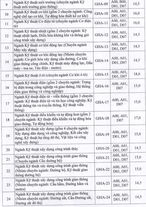 Điểm sàn ĐH Khoa học xã hội và nhân văn TP.HCM: 16,5 - 19,5 - Ảnh 6. Điểm sàn ĐH Khoa học xã hội và nhân văn TP.HCM: 16,5 - 19,5 - Ảnh 6.