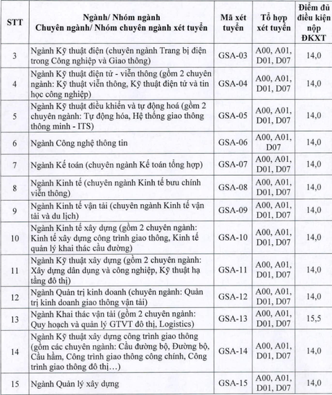 Điểm sàn ĐH Khoa học xã hội và nhân văn TP.HCM: 16,5 - 19,5 - Ảnh 8. Điểm sàn ĐH Khoa học xã hội và nhân văn TP.HCM: 16,5 - 19,5 - Ảnh 8.
