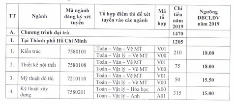 Điểm chuẩn ĐH Sư phạm TP.HCM, điểm sàn ĐH Kiến trúc TP.HCM - Ảnh 4. Điểm chuẩn ĐH Sư phạm TP.HCM, điểm sàn ĐH Kiến trúc TP.HCM - Ảnh 4.