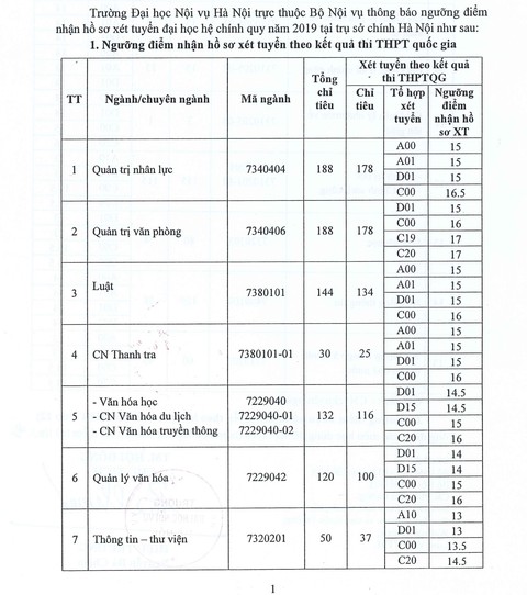 Điểm sàn thấp nhất: 12 - 13 điểm - Ảnh 3. Điểm sàn thấp nhất: 12 - 13 điểm - Ảnh 3.