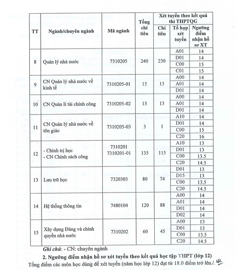 Điểm sàn thấp nhất: 12 - 13 điểm - Ảnh 5. Điểm sàn thấp nhất: 12 - 13 điểm - Ảnh 5.
