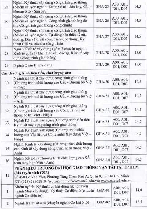 Điểm sàn ĐH Khoa học xã hội và nhân văn TP.HCM: 16,5 - 19,5 - Ảnh 7. Điểm sàn ĐH Khoa học xã hội và nhân văn TP.HCM: 16,5 - 19,5 - Ảnh 7.