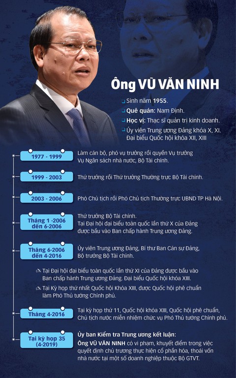 Bộ Chính trị kỷ luật cảnh cáo nguyên phó thủ tướng Vũ Văn Ninh - Ảnh 2. Bộ Chính trị kỷ luật cảnh cáo nguyên phó thủ tướng Vũ Văn Ninh - Ảnh 2.