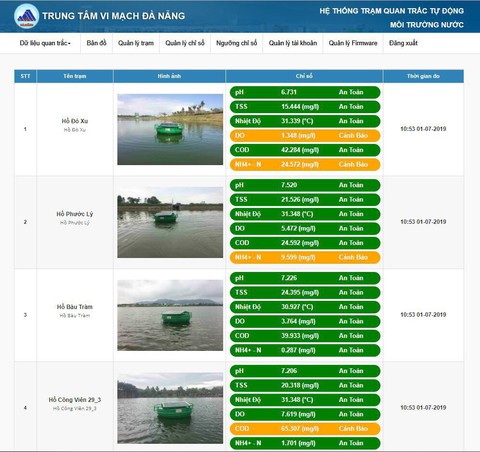 4 năm trăn trở vì nguồn nước - Ảnh 4. 4 năm trăn trở vì nguồn nước - Ảnh 4.