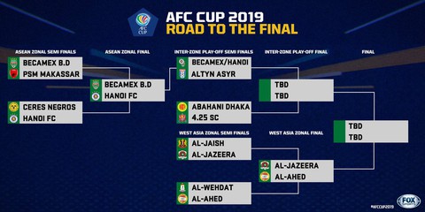 Bình Dương hoặc Hà Nội sẽ gặp CLB của Turkmenistan ở bán kết liên khu vực AFC Cup 2019 - Ảnh 1. Bình Dương hoặc Hà Nội sẽ gặp CLB của Turkmenistan ở bán kết liên khu vực AFC Cup 2019 - Ảnh 1.