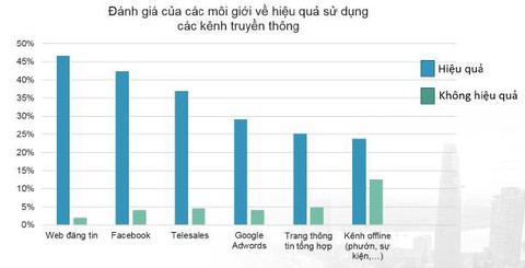 Quy mô thị trường bất động sản Việt Nam vẫn còn nhỏ so với tiềm năng? - Ảnh 3. Quy mô thị trường bất động sản Việt Nam vẫn còn nhỏ so với tiềm năng? - Ảnh 3.