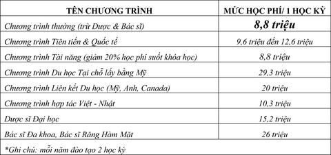 hoc phi moi hoc phi moi