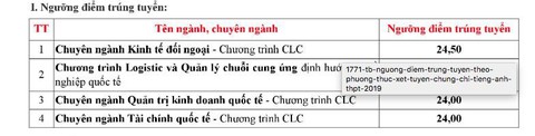 Điểm chuẩn xét tuyển kết hợp ĐH Ngoại thương tại TP.HCM: 24-24,5 - Ảnh 2. Điểm chuẩn xét tuyển kết hợp ĐH Ngoại thương tại TP.HCM: 24-24,5 - Ảnh 2.