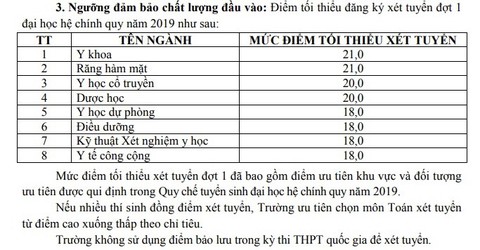 Nhiều trường ĐH công bố điểm sàn xét tuyển từ 14 đến 21 điểm - Ảnh 2. Nhiều trường ĐH công bố điểm sàn xét tuyển từ 14 đến 21 điểm - Ảnh 2.