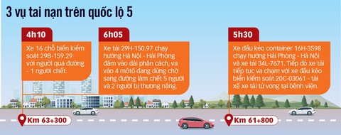 Tai nạn giao thông liên tiếp trên quốc lộ 5: Hiểm họa từ lối mở sang đường - Ảnh 5. Tai nạn giao thông liên tiếp trên quốc lộ 5: Hiểm họa từ lối mở sang đường - Ảnh 5.